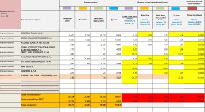 recmali imprese 2016