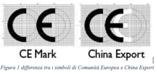 Confronto tra marchio CE e China Export